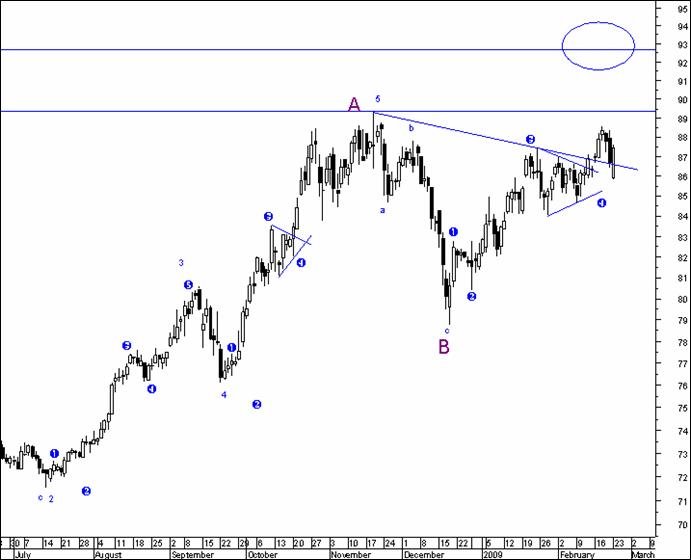 [usd+index.bmp]