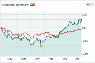 Around the Kindlesphere, October 21: AMZN Stock Surges Hours Before Earnings Report, and We Take a Look at What May Be on Investors’ Minds