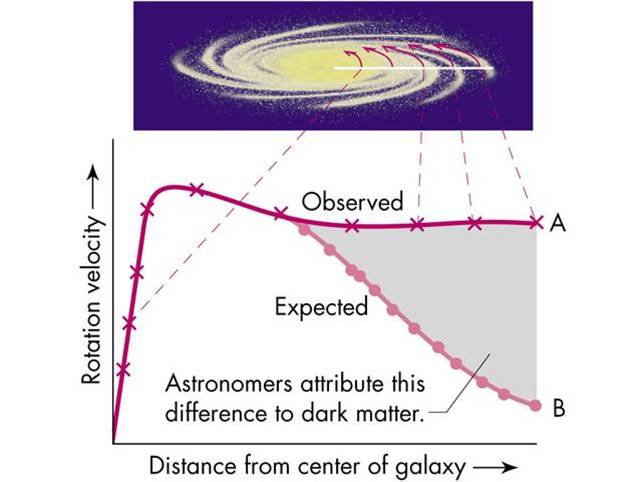 [galacticpotential.jpg]