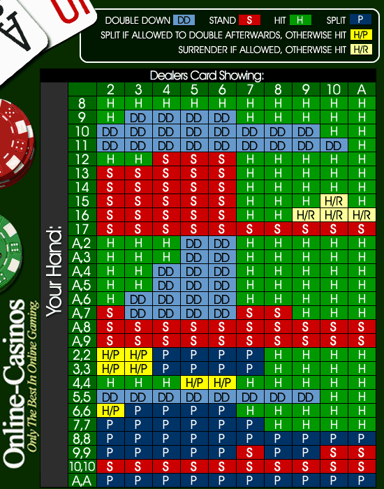 Jogar blackjack e ganhar online Café de Poker