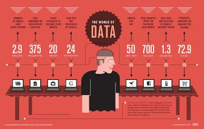 infografía que mide el volumen de información que se genera en internet