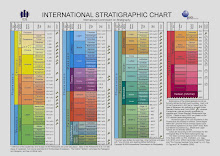 Tabela Estratigráfica Internacional