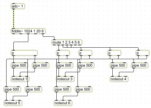 max msp analysis resynthesis max msp analysis resynthesis