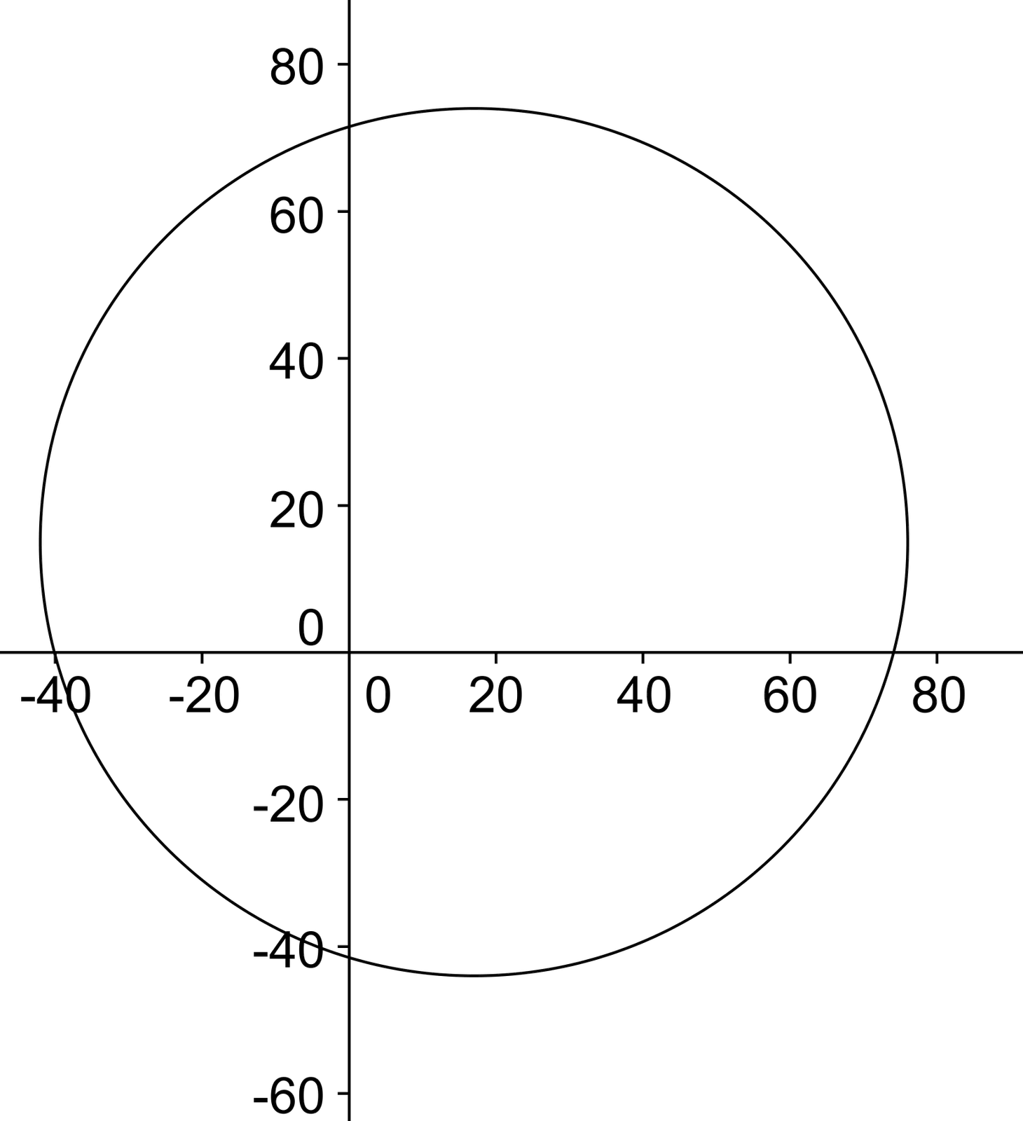 Graphing Calculator Circle Equation at Ellen Connery blog