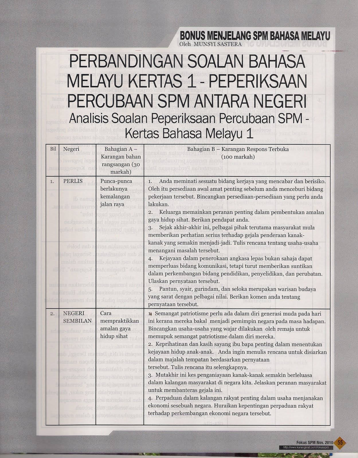 17 set soalan Bahasa Melayu 1 Peperiksaan Percubaan SPM antara negeri