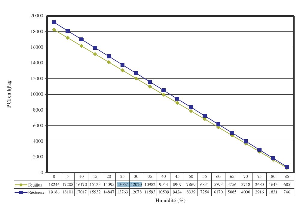 bois chauffage pas cher