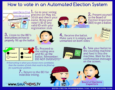 how to vote in an automated election essay Essay on elections public elections are the first sign of democracy and necessary attribute of the freedom of choice and thought given to the. how to vote in an automated election essay Essay on elections public elections are the first sign of democracy and necessary attribute of the freedom of choice and thought given to the.