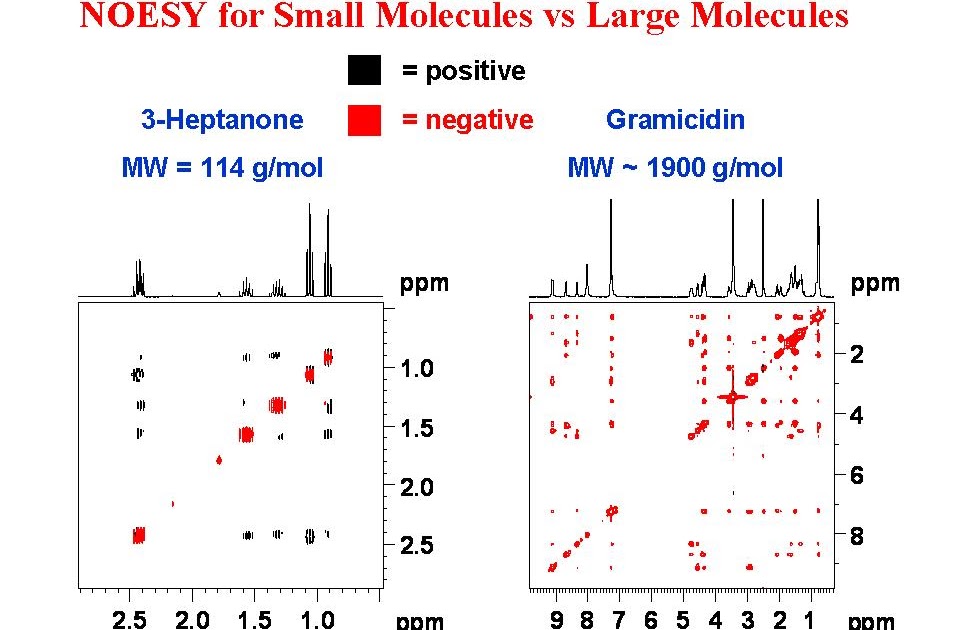 University of Ottawa NMR Facility Blog NOESY Small Molecules vs Large