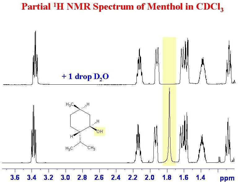 University of Ottawa NMR Facility Blog: Proton NMR Assignment 