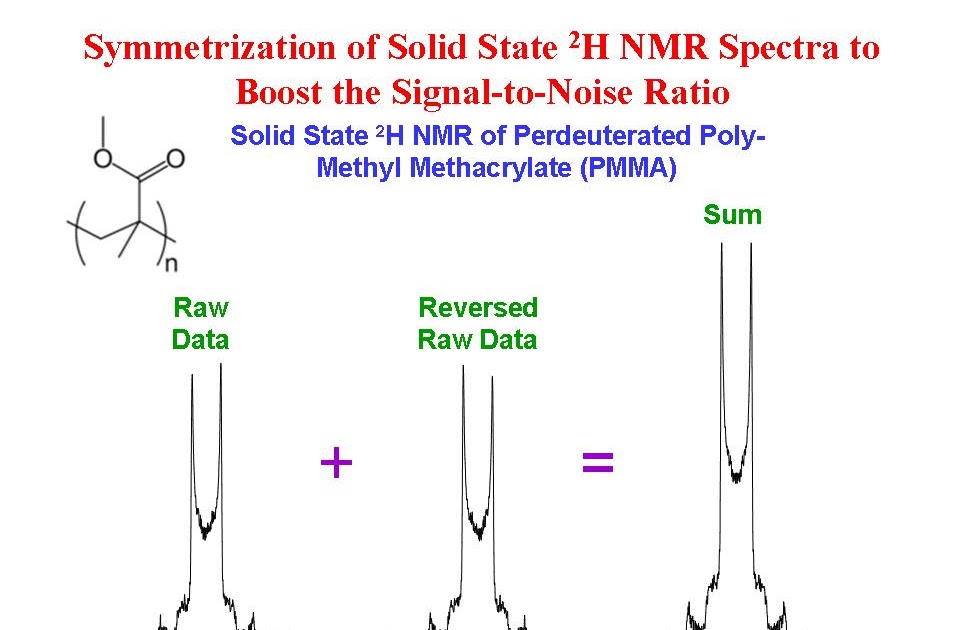University of Ottawa NMR Facility Blog Increasing the SignaltoNoise