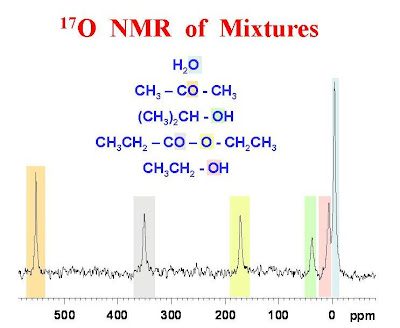 nmr of toluene. Isopropyl+acetate+nmr