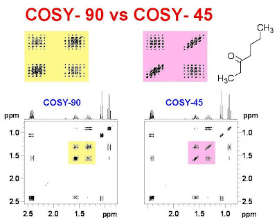 Cosy Spectra