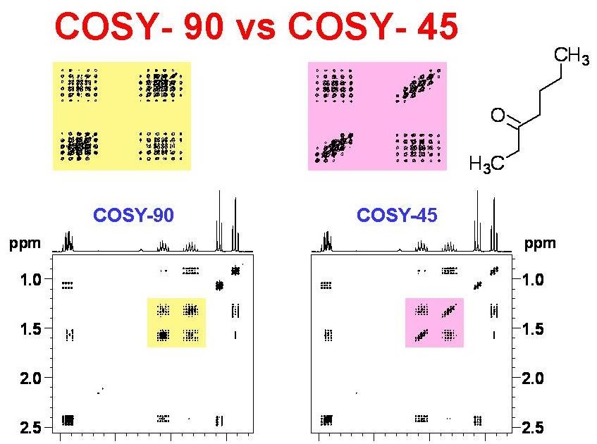 cosy nmr