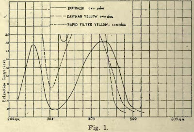 Fig.1