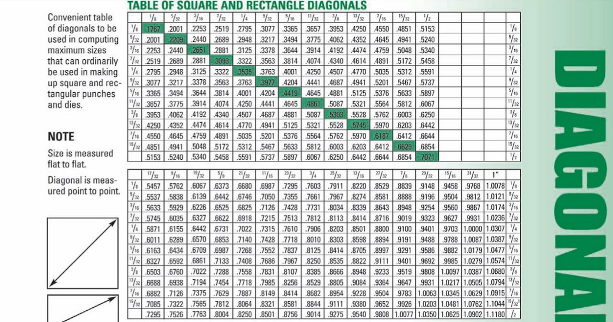 Cleveland Punch and Die Company Blog Page Remember to Check Your