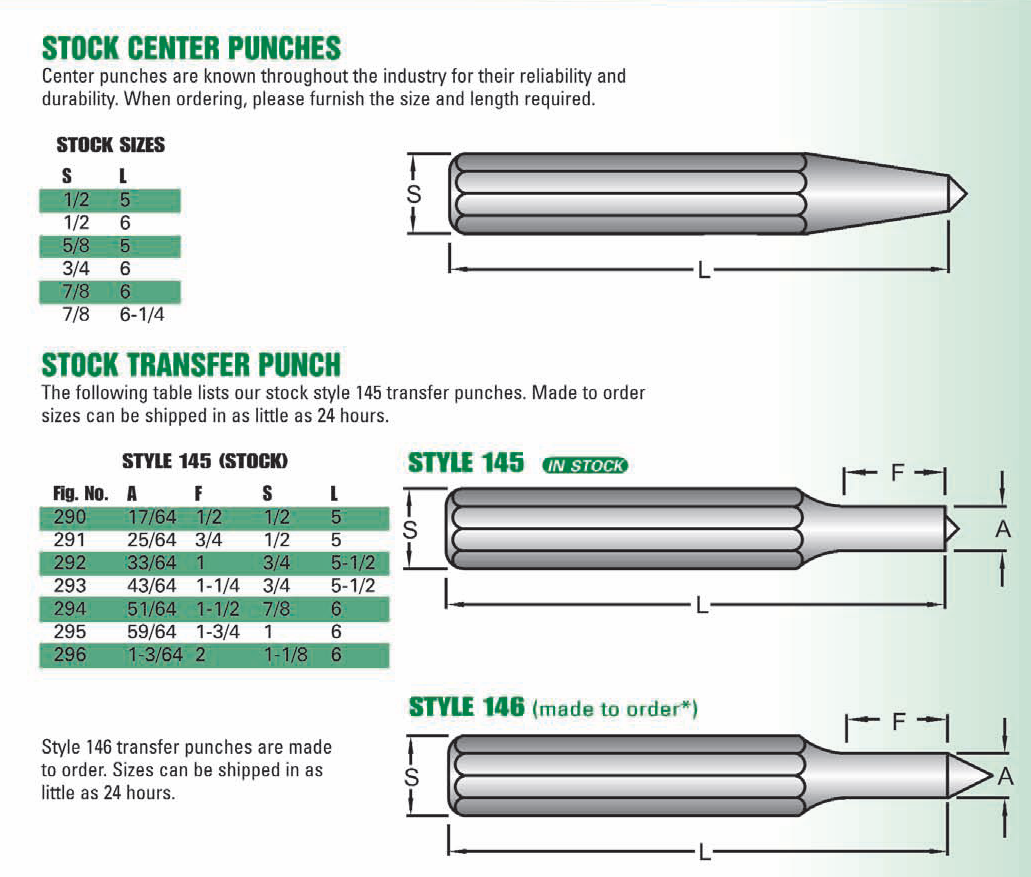 Cleveland Punch And Die Chart