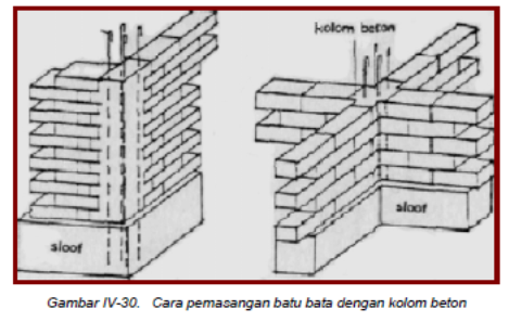 > Memasang Dinding Batu Bata | Masteropik