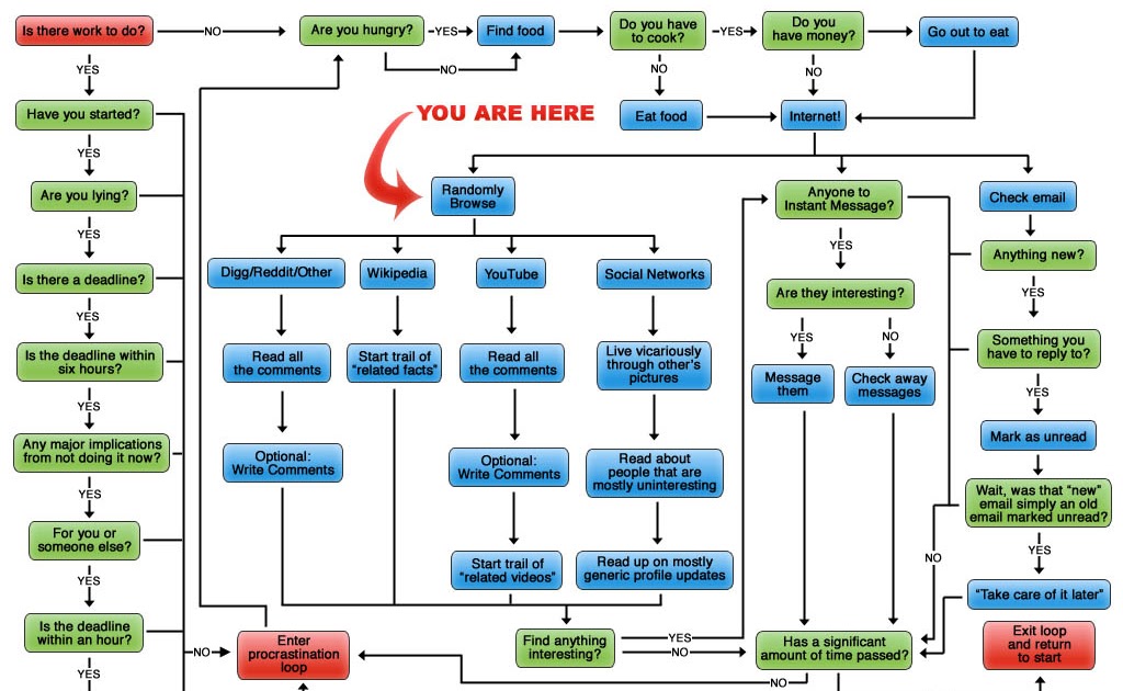 dating app for lesbiens