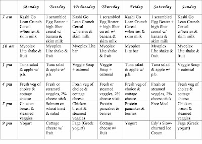 Healthy+eating+plan+for+a+week