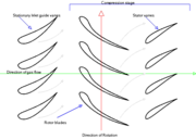 Axial Compressor Design Notes | RM. Axial Compressor Design Notes | RM.