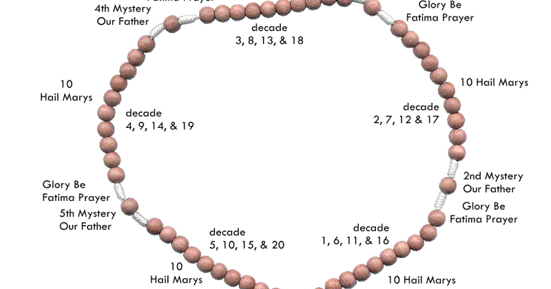 history of devotion to rosary Several scholars have different views on the origin or history of the rosary history of the holy rosary established the devotion to the rosary in. history of devotion to rosary Several scholars have different views on the origin or history of the rosary history of the holy rosary established the devotion to the rosary in.