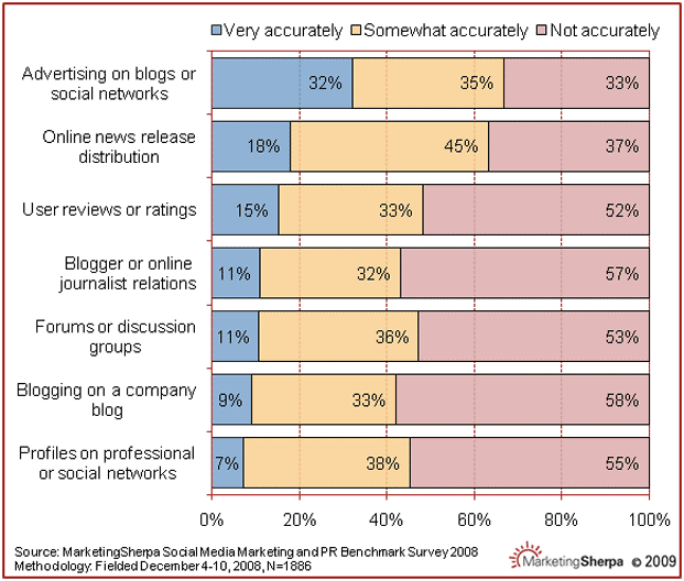 [Mesurabilidad-de-campañas-en-redes-sociales.gif]