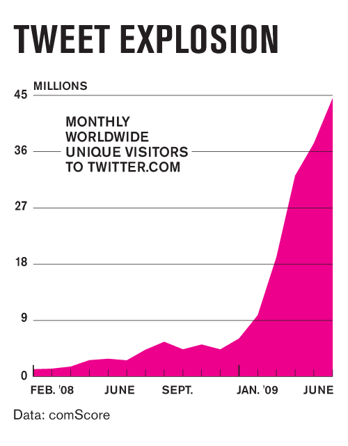 [estadísticas-de-visitantes-de-twitter.gif]