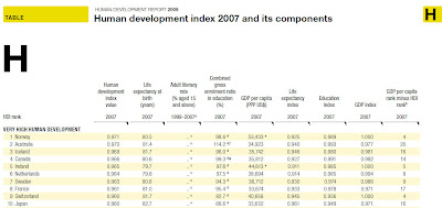 Informe sobre el Desarrollo Humano 2009 Informe sobre el Desarrollo Humano 2009