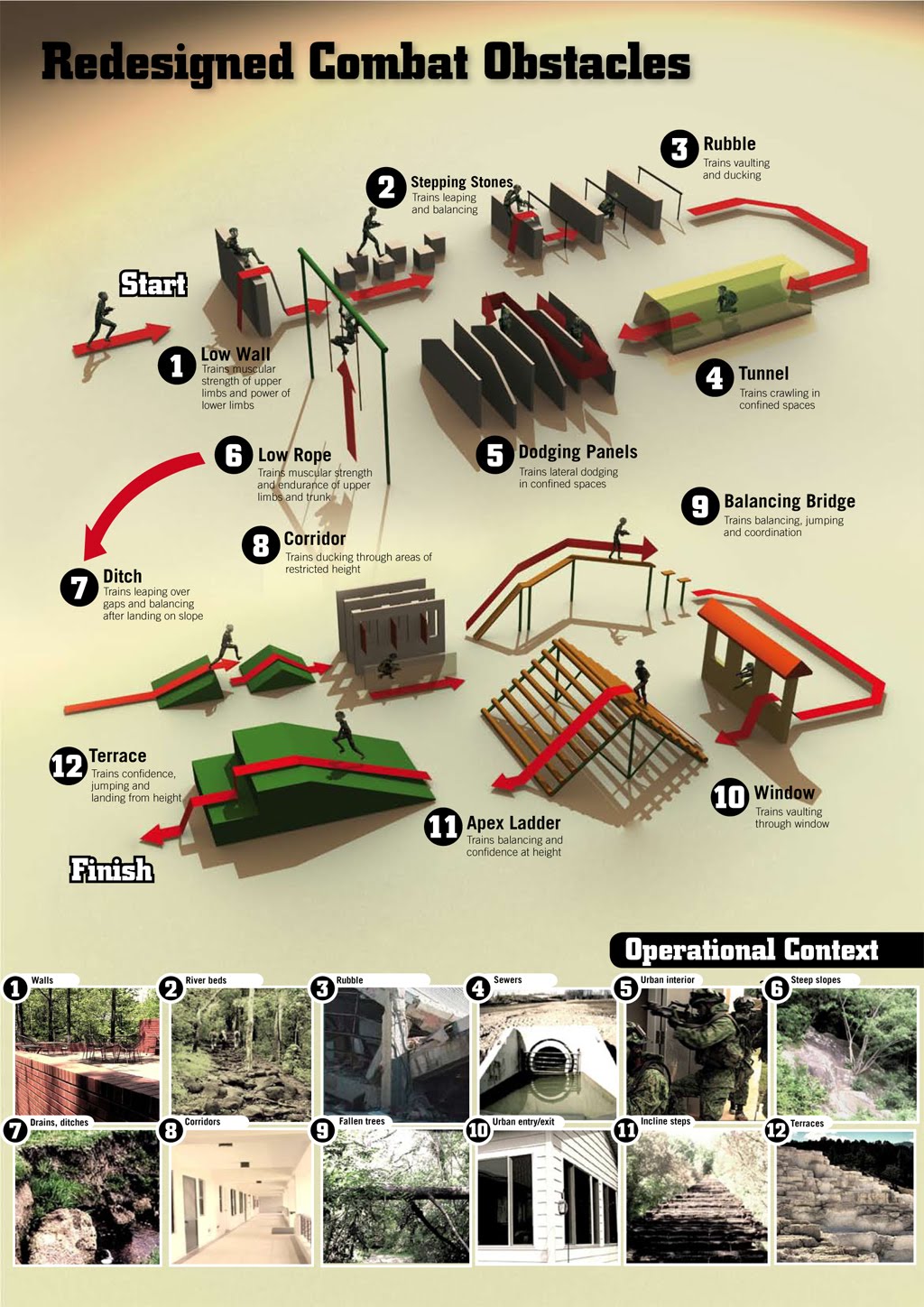 Senang Diri Singapore Army's new Vocational Obstacle Course