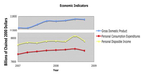 [EconomicIndicators.jpg]