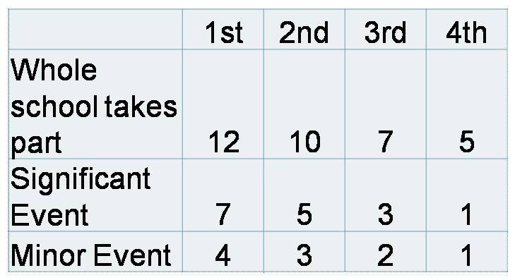 [House+Points+Formula.gif]