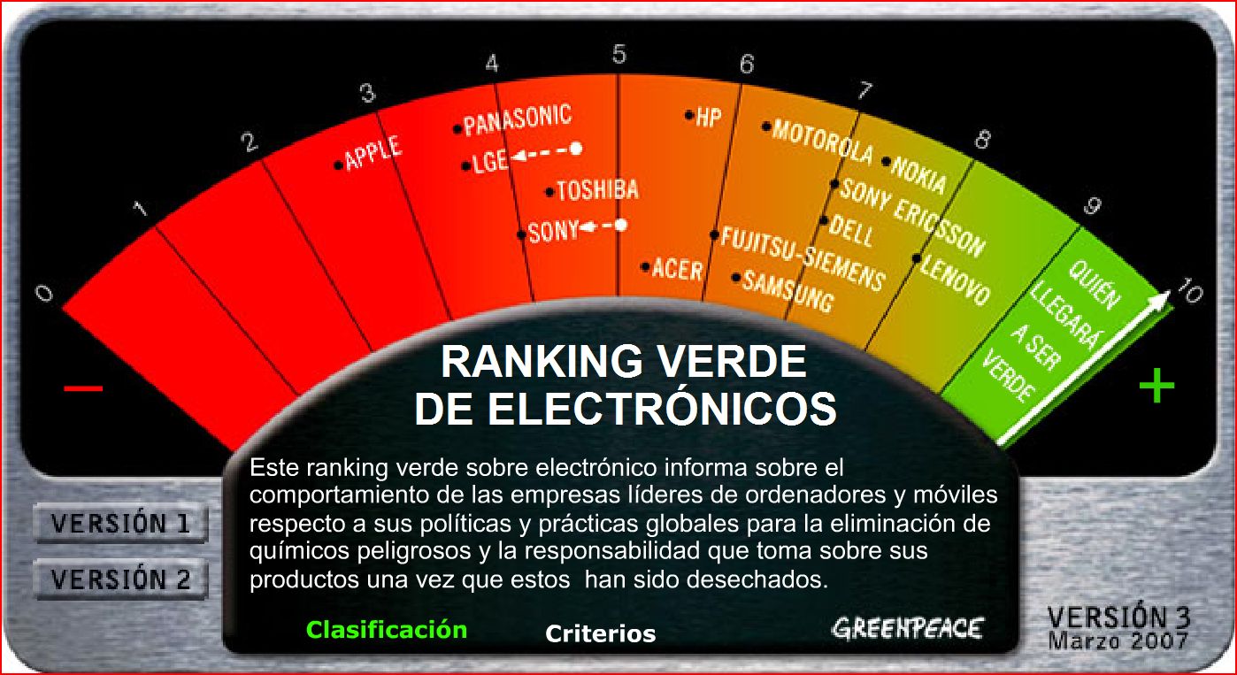 [RankingVerdeElectronicos.JPG]