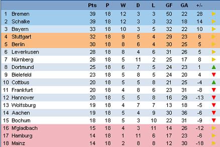 [Class+Alemanha.JPG]