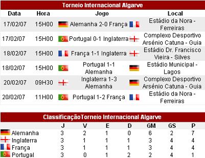 [Algarve.JPG]