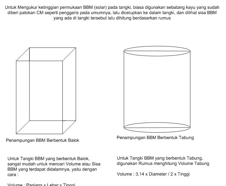 Managing and Sharing Knowledge Through Blog Bagaimana sih