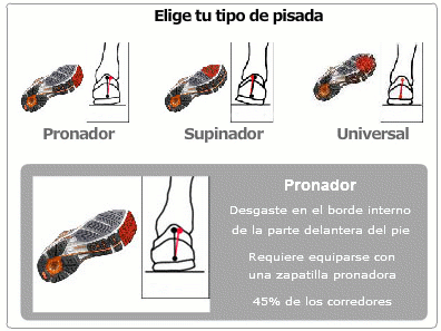 cadenas para zapatillas decathlon sport padel agosto 2010 cadenas para zapatillas decathlon sport padel agosto 2010