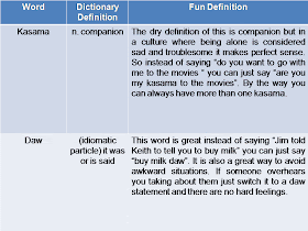 Our Life In The Philippines Words We Need To Integrate Into The English Language