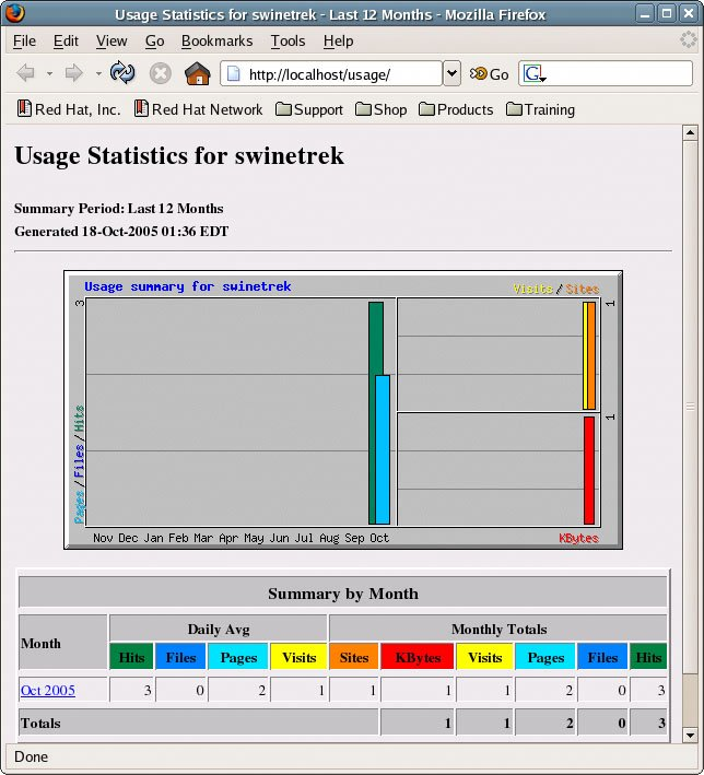 [Web Server Traffic Reporting with Webalizer In Linux  Running A WebServer In Linux Machine.png]