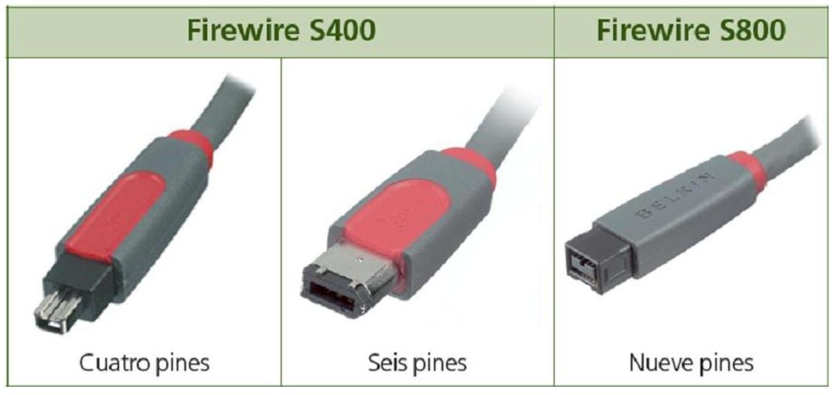 FIREWARE
