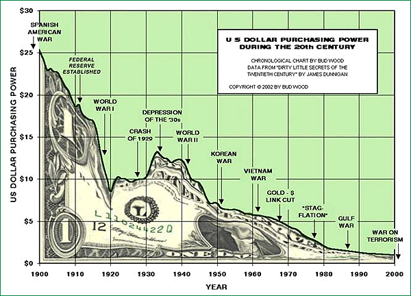 [Melting+dollar.gif]