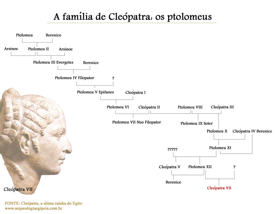 Dinastias egípcias: Dinastia 0 egípcia, Dinastia Aquemênida, Dinastia  ptolemaica, Faraós da XXIX dinastia egípcia, II dinastia egípcia