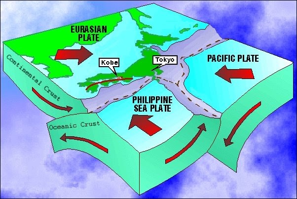 Where did the great hanshin earthquake happen