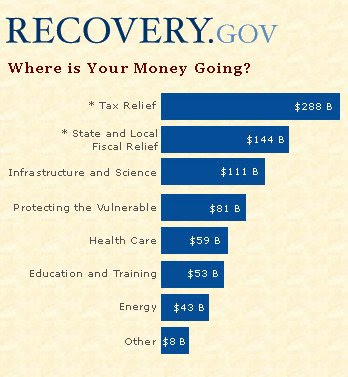 recovery.gov: Track the Economic Stimulus recovery.gov