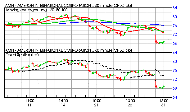 Barchart trading signals
