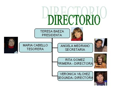 DIRECTORIO DE LA RED DE MUJERES EMPRENDEDORAS SAN ANTONIO CHILE