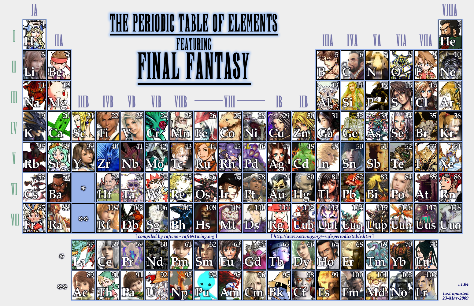 Tabel Periodik Unsur Ala Final Fantsasy Tabel Periodik Unsur Ala Final Fantsasy