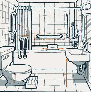 Elder Comfort Home Improvements: Modifying Bathrooms for Senior ...