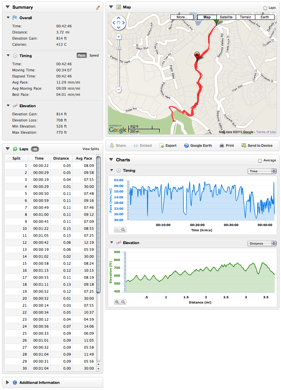 2012 Dipsea Races Single, Double, Quad 3/28/10 4/4/10