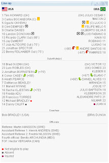Confederations Cup final USA vs Brazil - Lineups Confederations Cup final USA vs Brazil - Lineups