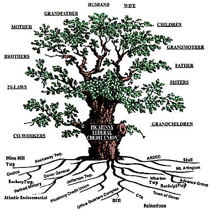 family tree template kids. clipart family tree. family tree template kids.